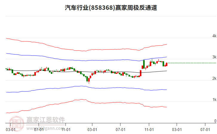 汽車(chē) 汽車(chē)