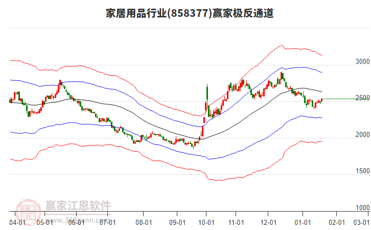 858377家居用品贏家極反通道工具