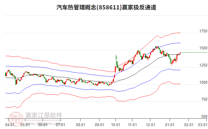 858611汽車熱管理贏家極反通道工具