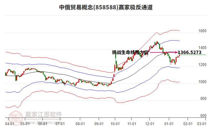 858588中俄貿(mào)易贏(yíng)家極反通道工具