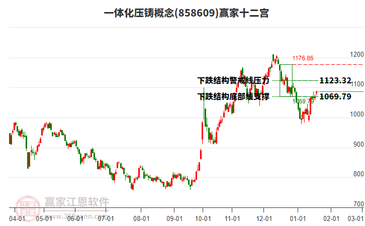 858609一體化壓鑄贏家十二宮工具