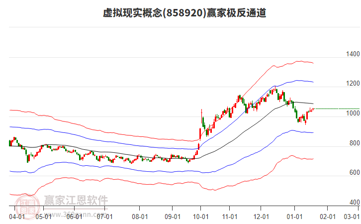 858920虛擬現(xiàn)實贏家極反通道工具