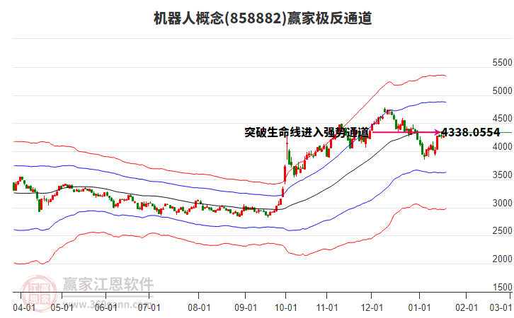 858882機(jī)器人贏家極反通道工具