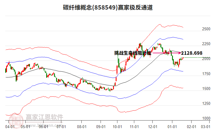 858549碳纖維贏家極反通道工具 858549碳纖維贏家極反通道工具