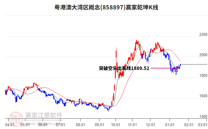 858897粵港澳大灣區(qū)贏家乾坤K線工具 858897粵港澳大灣區(qū)贏家乾坤K線工具