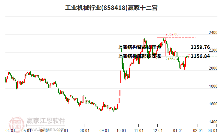 858418工業(yè)機(jī)械贏家十二宮工具