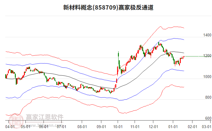 858709新材料贏家極反通道工具 858709新材料贏家極反通道工具