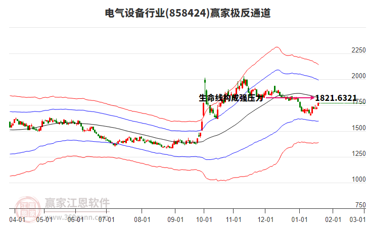 858424電氣設(shè)備贏家極反通道工具