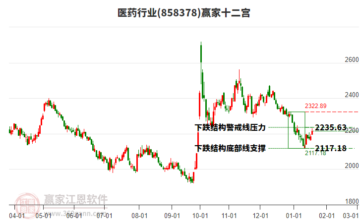 醫(yī)藥 醫(yī)藥