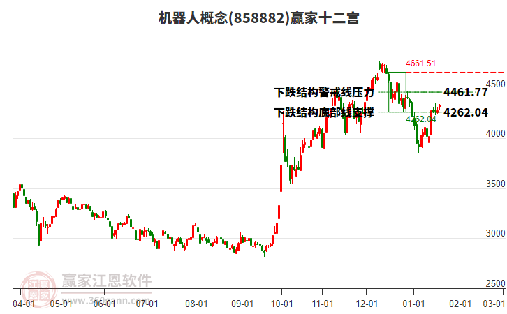 858882機(jī)器人贏家十二宮工具 858882機(jī)器人贏家十二宮工具