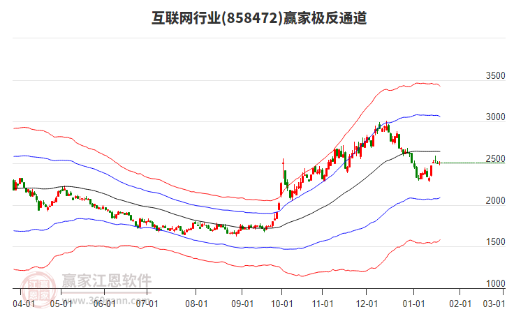 858472互聯(lián)網(wǎng)贏家極反通道工具