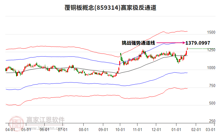 859314覆銅板贏家極反通道工具