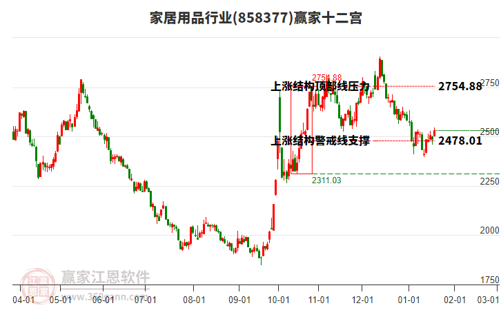 858377家居用品贏家十二宮工具