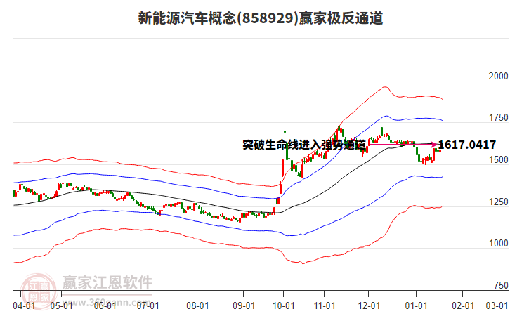 858929新能源汽車贏家極反通道工具