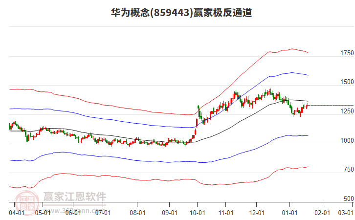 859443華為贏家極反通道工具