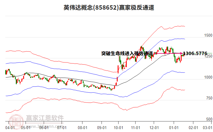 858652英偉達(dá)贏家極反通道工具 858652英偉達(dá)贏家極反通道工具