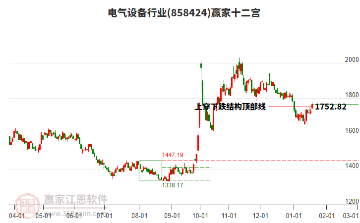 858424電氣設(shè)備贏家十二宮工具 858424電氣設(shè)備贏家十二宮工具