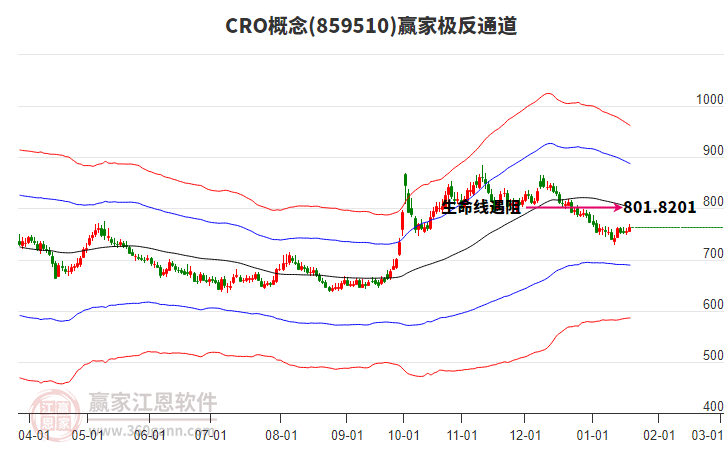 859510CRO贏家極反通道工具 859510CRO贏家極反通道工具