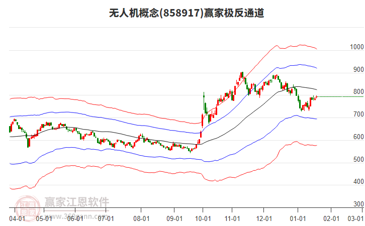 858917無(wú)人機(jī)贏家極反通道工具 858917無(wú)人機(jī)贏家極反通道工具