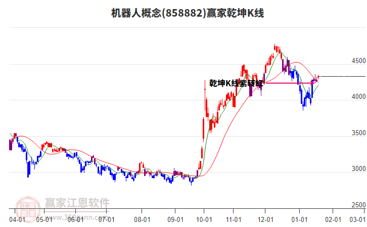 858882機器人贏家乾坤K線工具