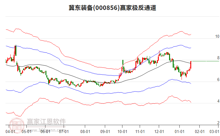 000856冀東裝備贏家極反通道工具