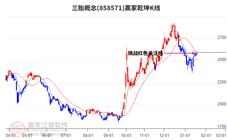 858571三胎贏家乾坤K線工具 858571三胎贏家乾坤K線工具