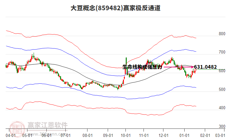 859482大豆贏家極反通道工具