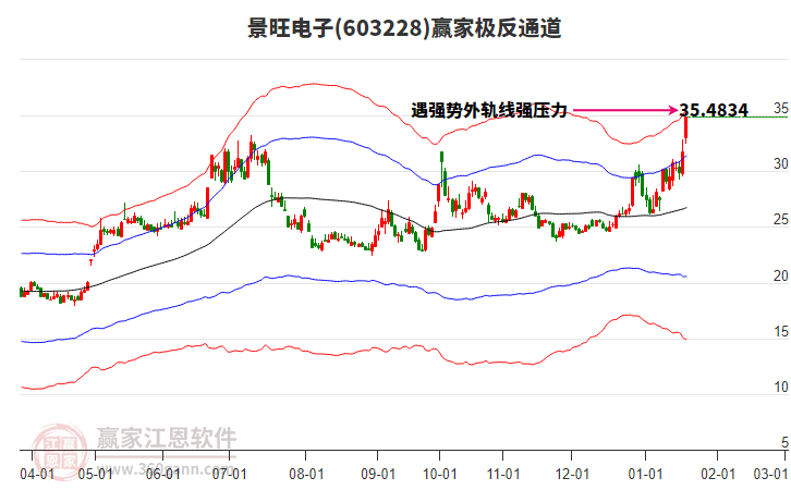603228景旺電子贏家極反通道工具 603228景旺電子贏家極反通道工具