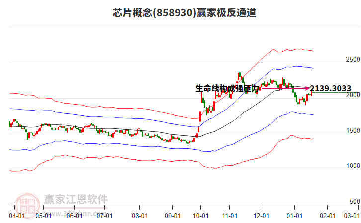 858930芯片贏家極反通道工具 858930芯片贏家極反通道工具