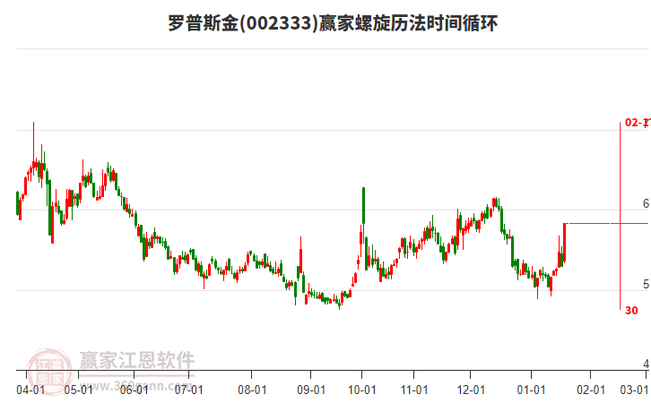 002333羅普斯金螺旋歷法時間循環(huán)工具