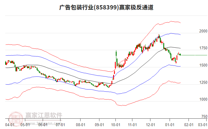 858399廣告包裝贏家極反通道工具 858399廣告包裝贏家極反通道工具