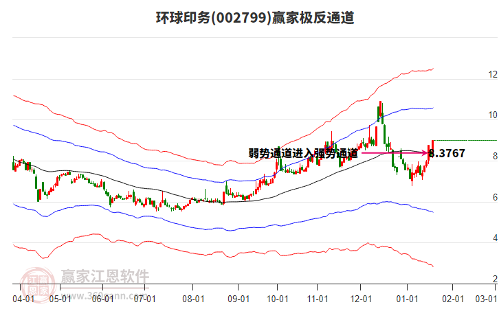 002799環(huán)球印務贏家極反通道工具
