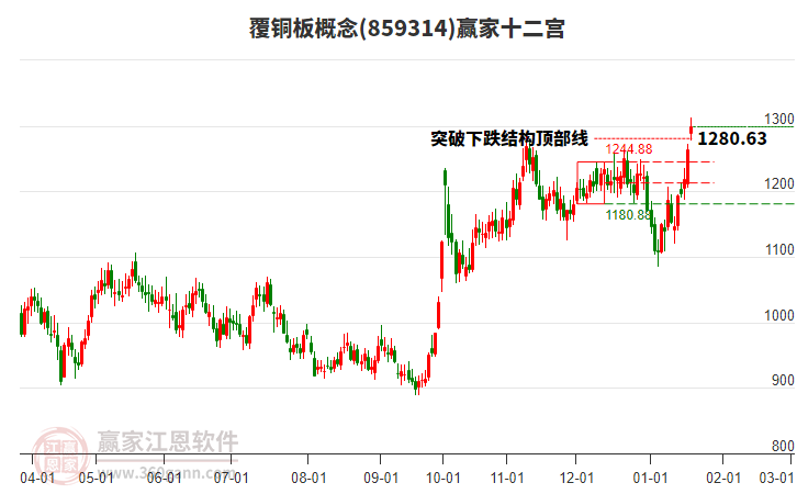 859314覆銅板贏家十二宮工具 859314覆銅板贏家十二宮工具