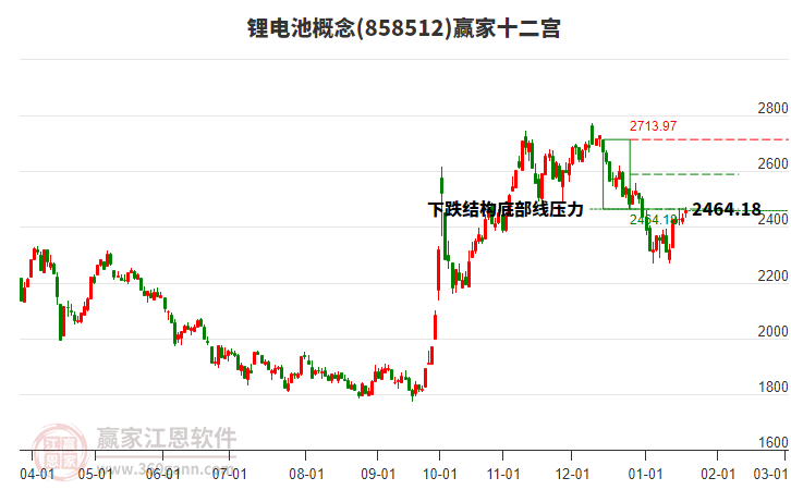 858512鋰電池贏家十二宮工具 858512鋰電池贏家十二宮工具