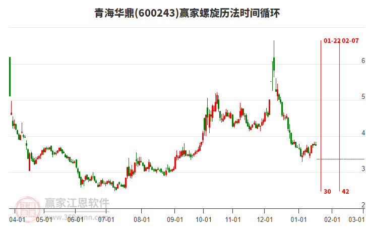 600243青海華鼎螺旋歷法時(shí)間循環(huán)工具 600243青海華鼎螺旋歷法時(shí)間循環(huán)工具