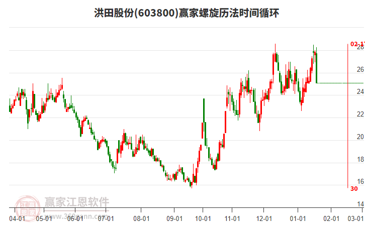 603800洪田股份螺旋歷法時(shí)間循環(huán)工具 603800洪田股份螺旋歷法時(shí)間循環(huán)工具