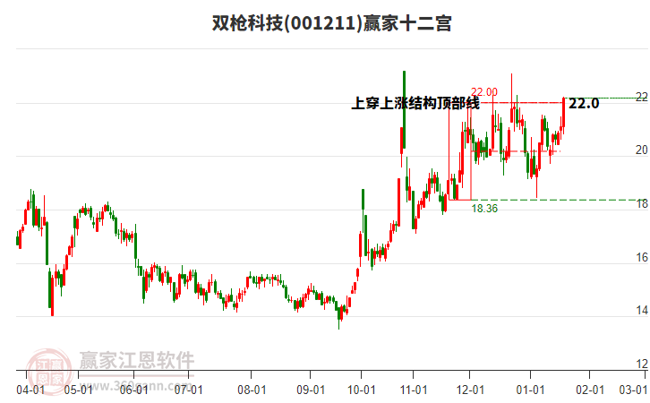 001211雙槍科技贏家十二宮工具 001211雙槍科技贏家十二宮工具