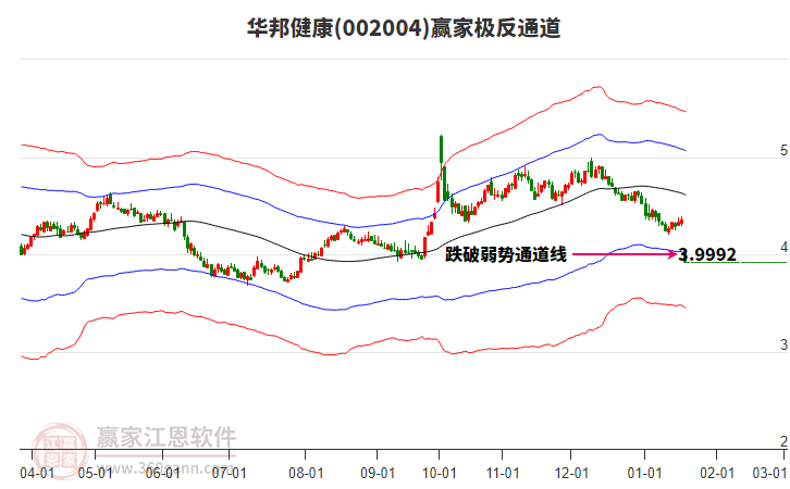 002004華邦健康贏家極反通道工具 002004華邦健康贏家極反通道工具