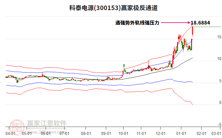 300153科泰電源贏家極反通道工具