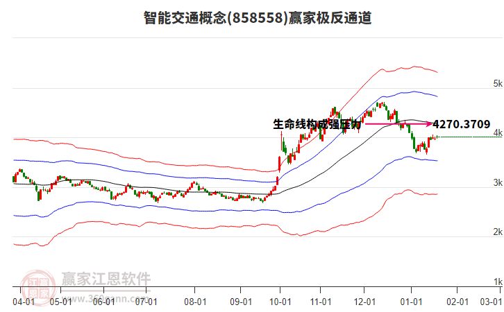 858558智能交通贏家極反通道工具