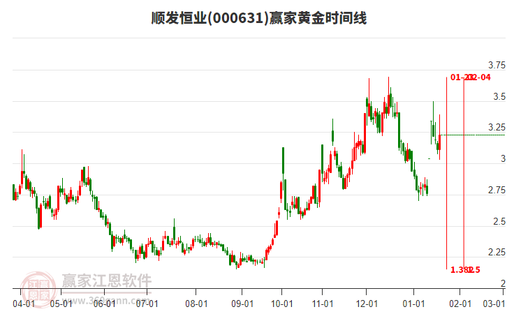 順發(fā)恒業(yè)