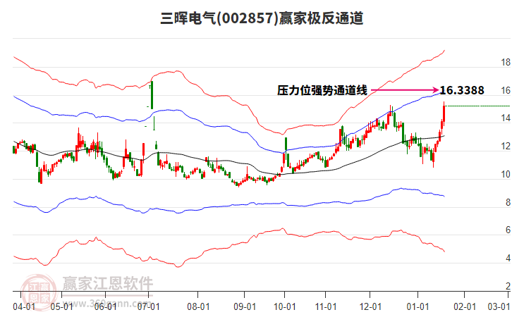 002857三暉電氣贏家極反通道工具
