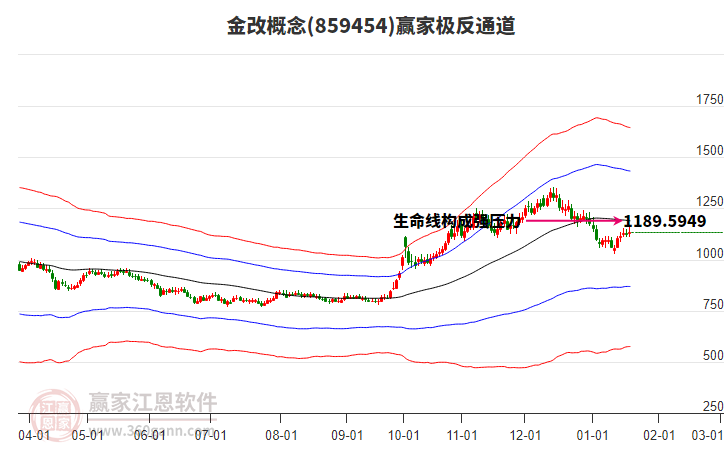 859454金改贏家極反通道工具