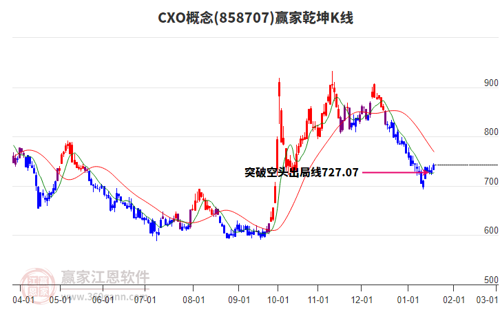 858707CXO贏家乾坤K線工具