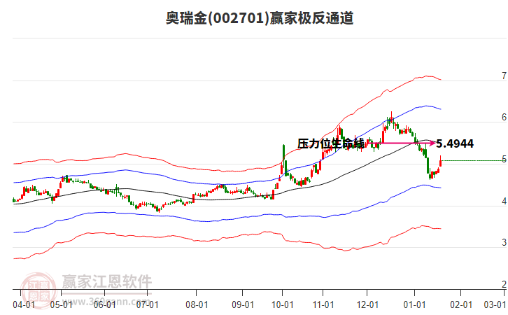 002701奧瑞金贏家極反通道工具