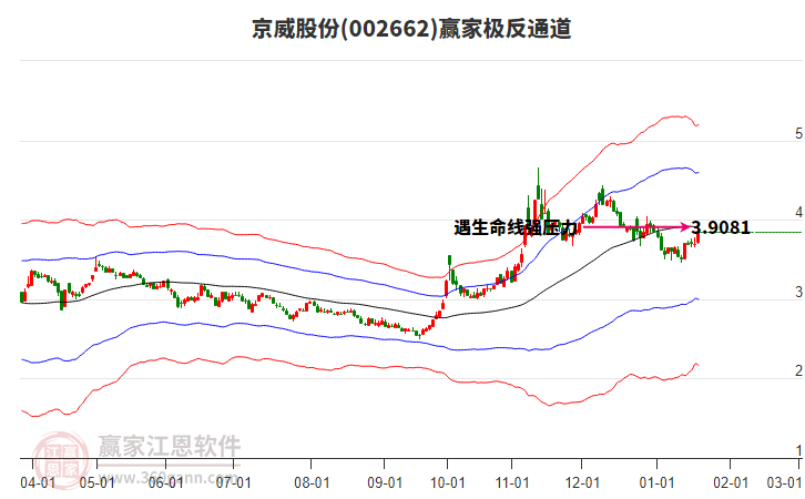002662京威股份贏家極反通道工具 002662京威股份贏家極反通道工具