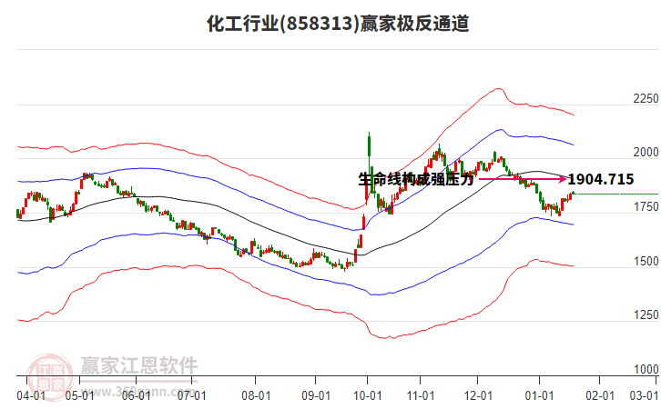 858313化工贏家極反通道工具 858313化工贏家極反通道工具