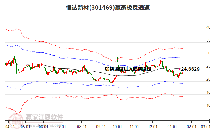 301469恒達(dá)新材贏家極反通道工具