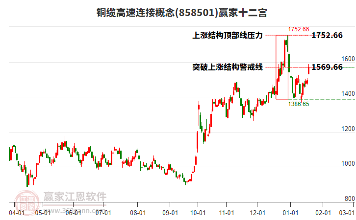 858501銅纜高速連接贏家十二宮工具
