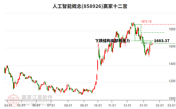 858926人工智能贏家十二宮工具
